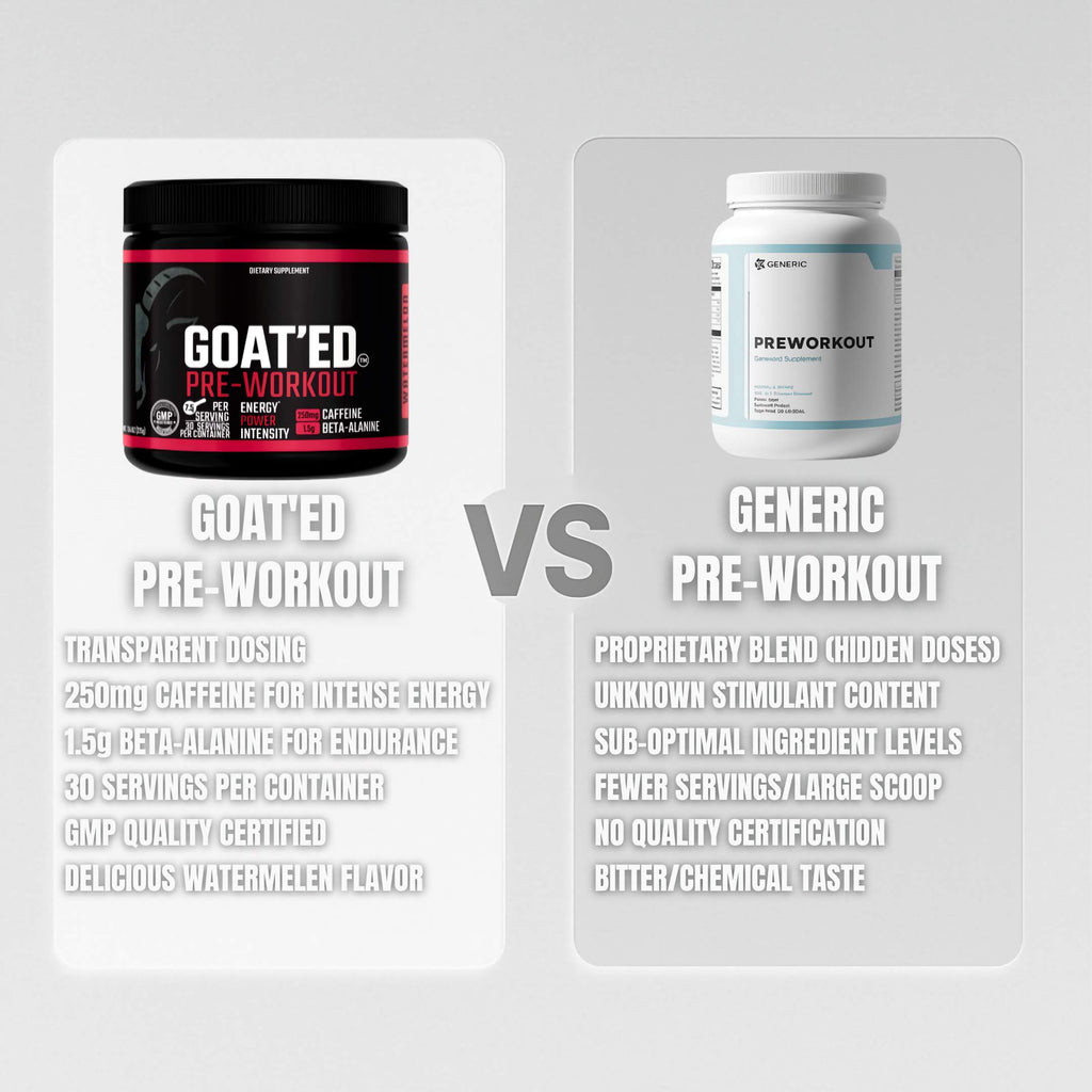 GOAT’ED WATERMELON PREWORKOUT