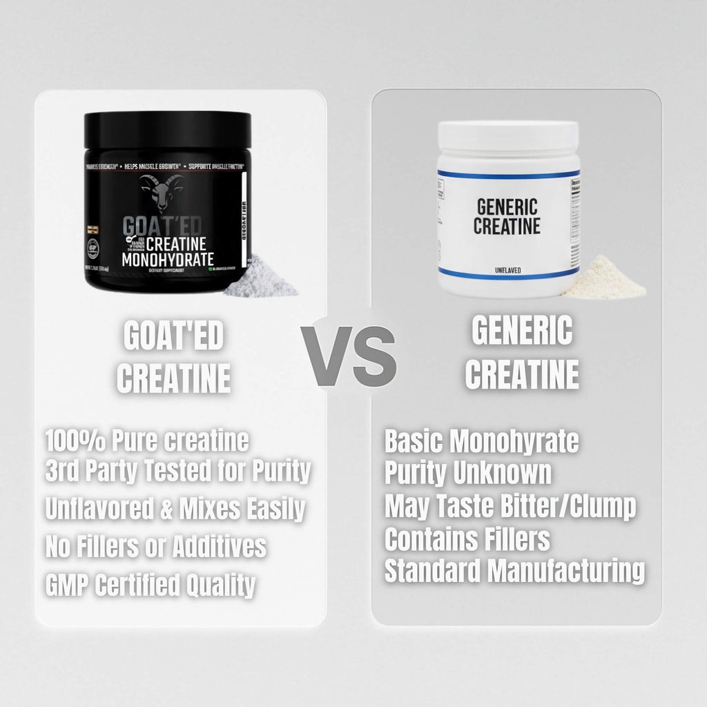 GOAT’ED CREATINE