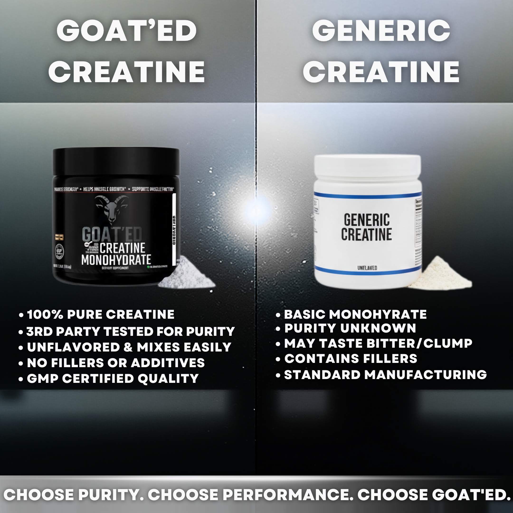 GOAT’ED CREATINE
